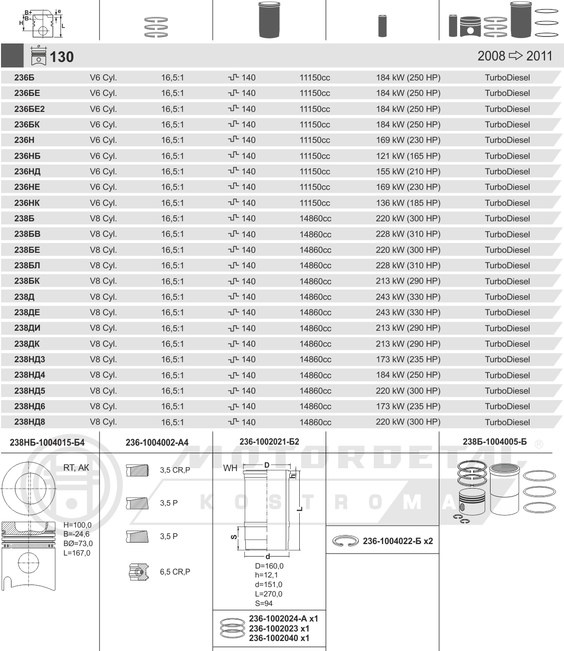 Поршнекомплект (Эксперт) двигат. ЯМЗ-236, 238 турбованный двигатель с унифицированным блоком. 238Б-1004005-Б
